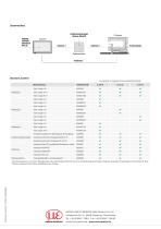  Sensorsystem zur präzisen Inline-Dickenmessung // thicknessGAUGE-12