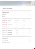 True-Color-Farbmesssysteme // colorSENSOR-3