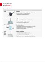 True-Color-Farbmesssysteme // colorSENSOR-6