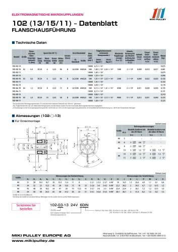 102, 112, CYT Datenblätter