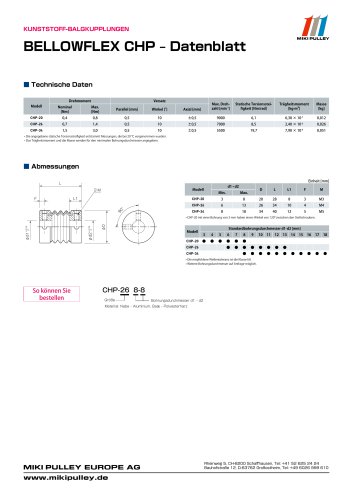 CHP Modell Datenblätter