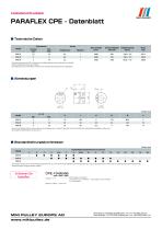 Paraflex CPE, CPU Datenblätter