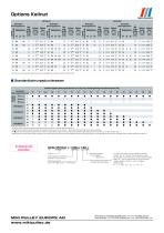 Servoflex SFR Serie - 4