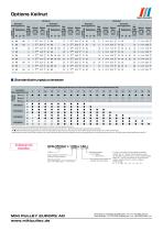 Servoflex SFR Serie Datenblatt-4