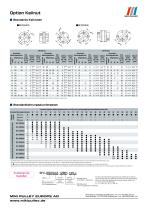 SFC Modell Datenblätter - 3