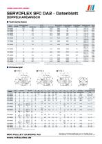 SFC Modell Datenblätter - 4