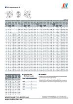 SFS Modell Datenblätter - 2