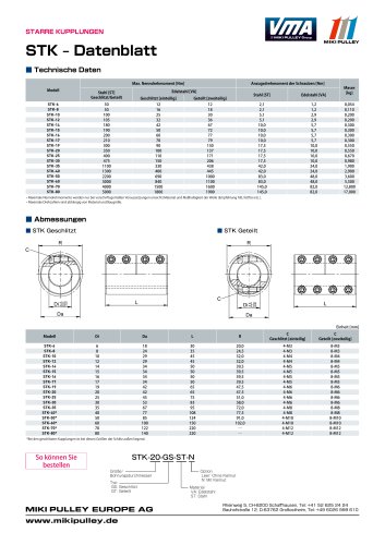 STK Modell Datenblatt