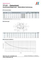 TT(01) Modell Datenblatt - 1