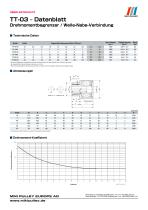 TT(03) Modell Datenblatt - 1