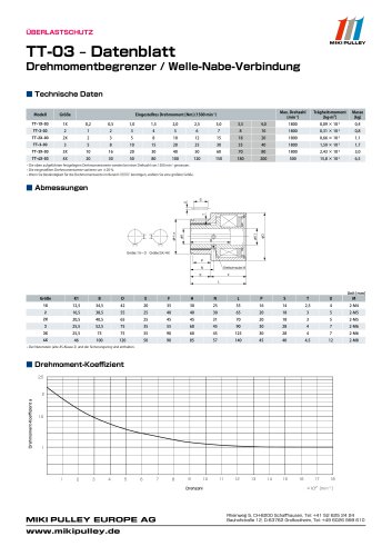 TT(03) Modell Datenblatt