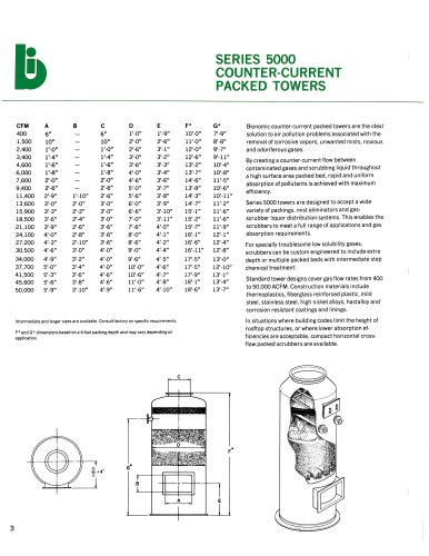 Series 5000 Counter-Current Packed Towers