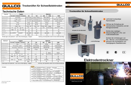 Gullco Elektroden-Trockner