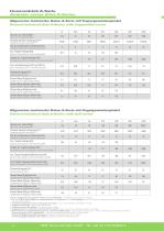 Produkthandout Direktantrieb A-Serie-4