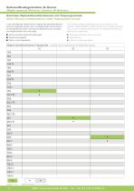 Produkthandout Schnellhubgetriebe G-Serie-4
