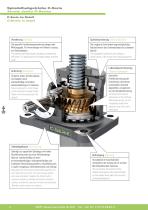 Produkthandout Spindelhubgetriebe C-Serie-4