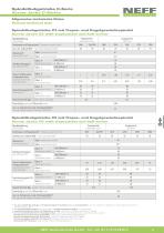 Produkthandout Spindelhubgetriebe C-Serie-5