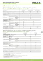 Produkthandout Spindelhubgetriebe C-Serie-7