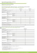 Produkthandout Spindelhubgetriebe C-Serie-8