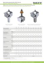 Produkthandout Spindelhubgetriebe M/J-Serie-3