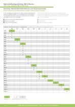 Produkthandout Spindelhubgetriebe M/J-Serie-4