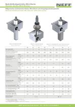 Produkthandout Spindelhubgetriebe M/J-Serie-5