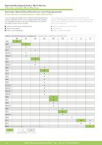 Produkthandout Spindelhubgetriebe M/J-Serie-6