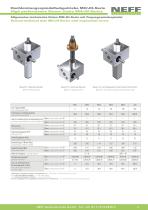 Produkthandout Spindelhubgetriebe MH/JH-Serie-3
