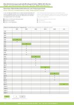 Produkthandout Spindelhubgetriebe MH/JH-Serie-4