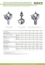 Produkthandout Spindelhubgetriebe MH/JH-Serie-5