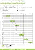 Produkthandout Spindelhubgetriebe MH/JH-Serie-6