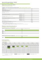 Produkthandout Spindelhubgetriebe TUBIX-2