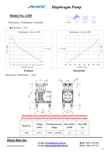 Performance data for AM5_12VDC