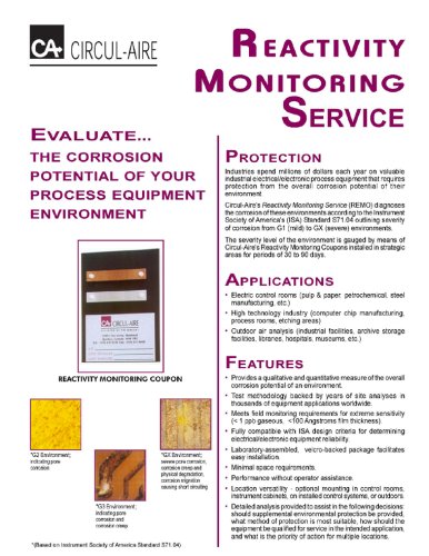 Reactivity Monitoring Service Specification