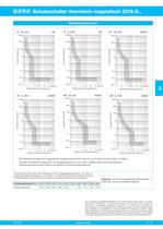 Thermisch-magnetische Schutzschalter 2216-S - 3