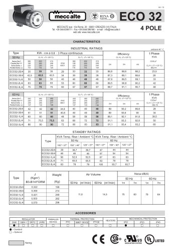 ECO 32 4Poles