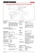 8 Bit, 1 x 4 GS/s, 4 GS Speicher - 2