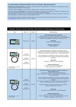 Temperatur, Feuchte, Luftdruck und Druck Überwachung für Server 19“, 1 HE mit TC/IP Ethernet Schnittstelle, Binäreingänge und Relaisausgänge. - 3