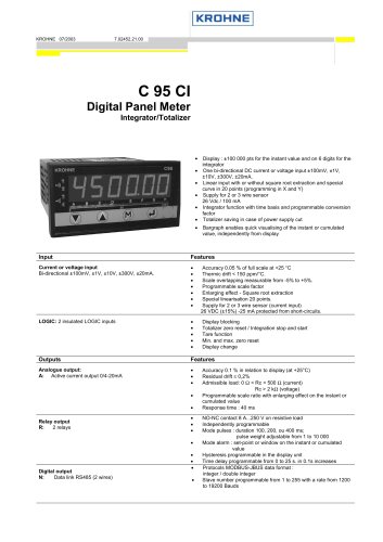 C95 CI