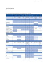 Pressure Product Overview - 5