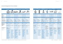 Produktübersicht Gas- und Dampfmessung - 4