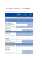 Prozessanalyse - 6