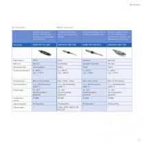 SMARTPAT Overview - 13