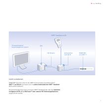 SMARTPAT Overview - 7