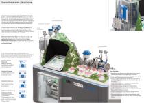 Water Model for Leckage Management - 2