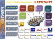 Elmetherm Kurzvorstellung-11