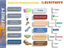 Elmetherm Kurzvorstellung-16