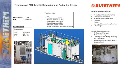 Tempern beschichteten