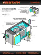 Trommelofen - 3