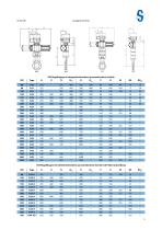 Absperr- und Regelklappe - 5